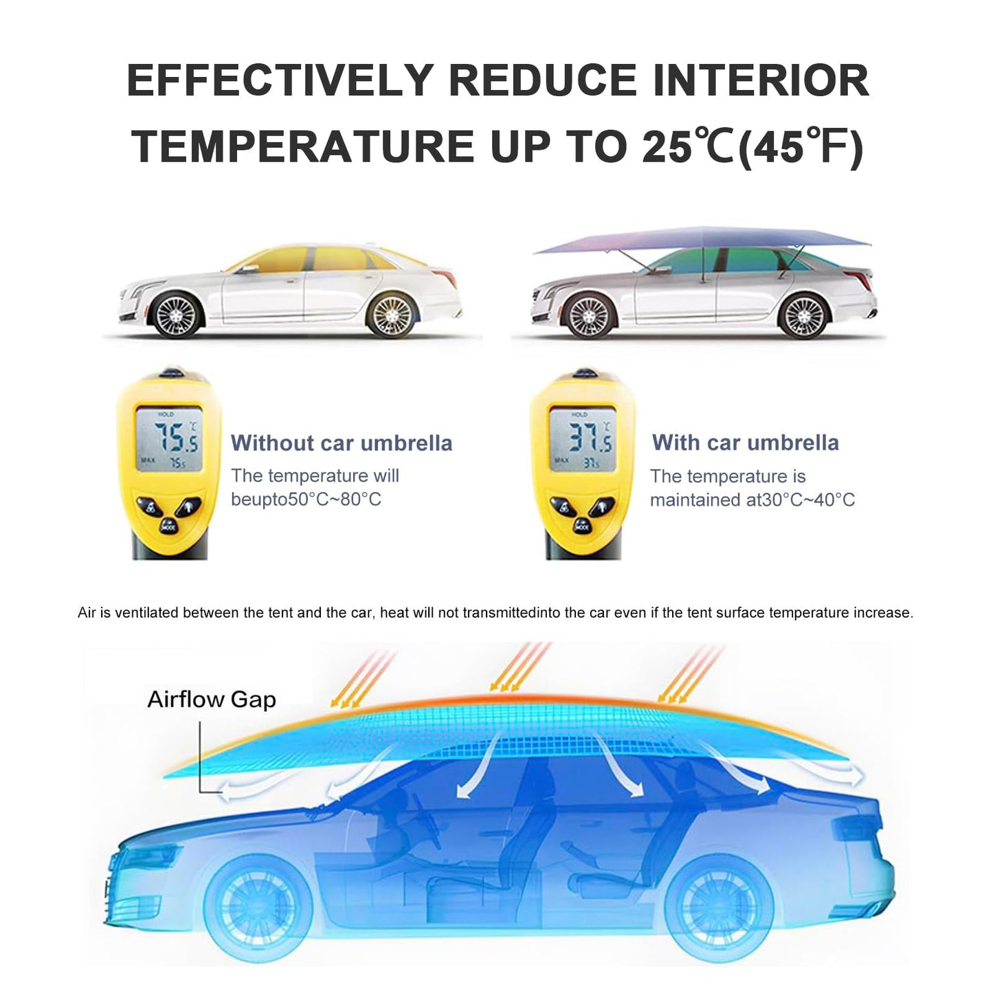 Fully Automatic Car Umbrella for Roof with Remote, Universal Fit